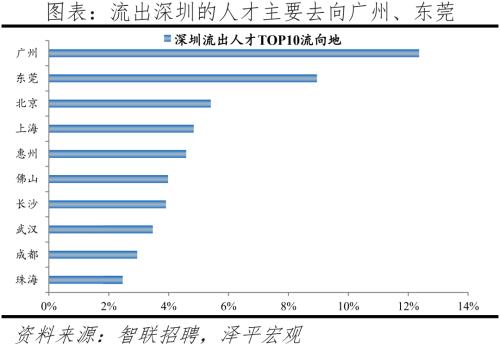 中國(guó)城市人才吸引力排名：2022