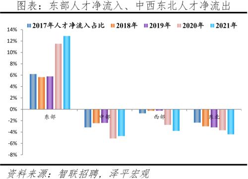 中國(guó)城市人才吸引力排名：2022