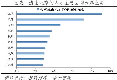 中國(guó)城市人才吸引力排名：2022