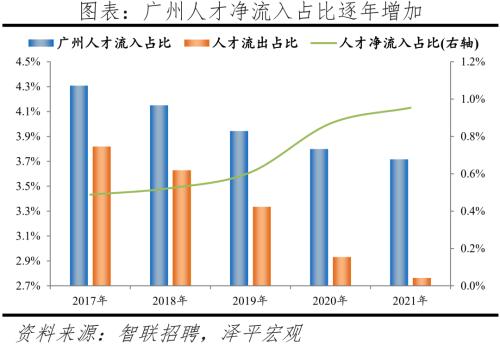 中國(guó)城市人才吸引力排名：2022