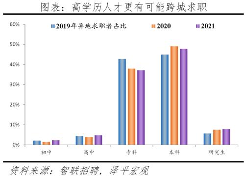 中國(guó)城市人才吸引力排名：2022