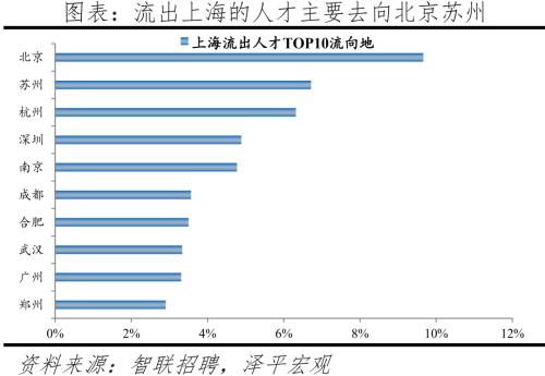 中國(guó)城市人才吸引力排名：2022