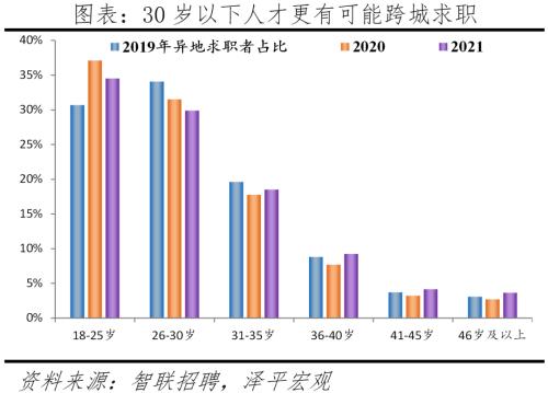 中國(guó)城市人才吸引力排名：2022