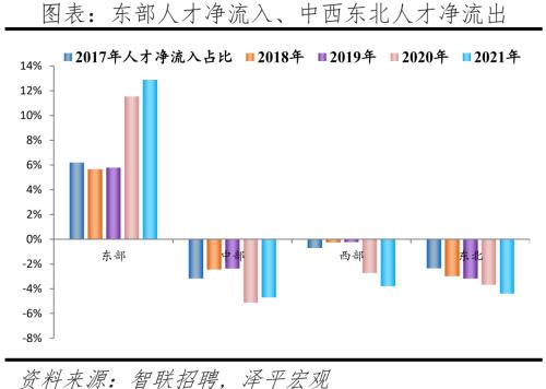 中國(guó)城市人才吸引力排名：2022