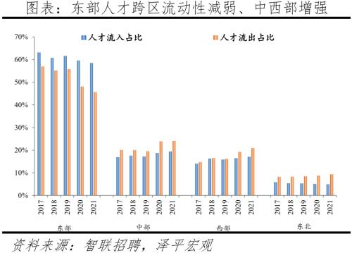 中國(guó)城市人才吸引力排名：2022