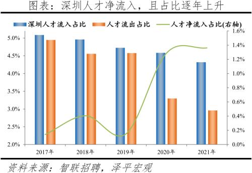 中國(guó)城市人才吸引力排名：2022