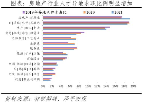 中國(guó)城市人才吸引力排名：2022