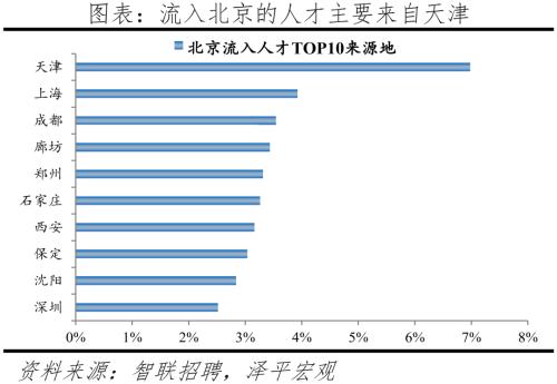 中國(guó)城市人才吸引力排名：2022