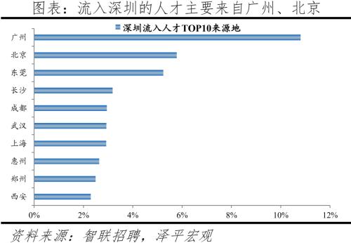 中國(guó)城市人才吸引力排名：2022