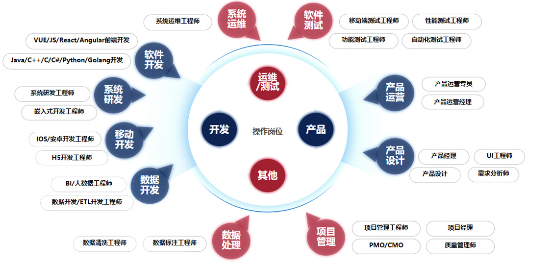 ITO可(kě)操作(zuò)崗位類别